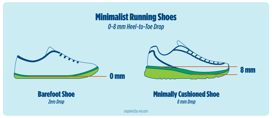 4mm heel to toe drop shop