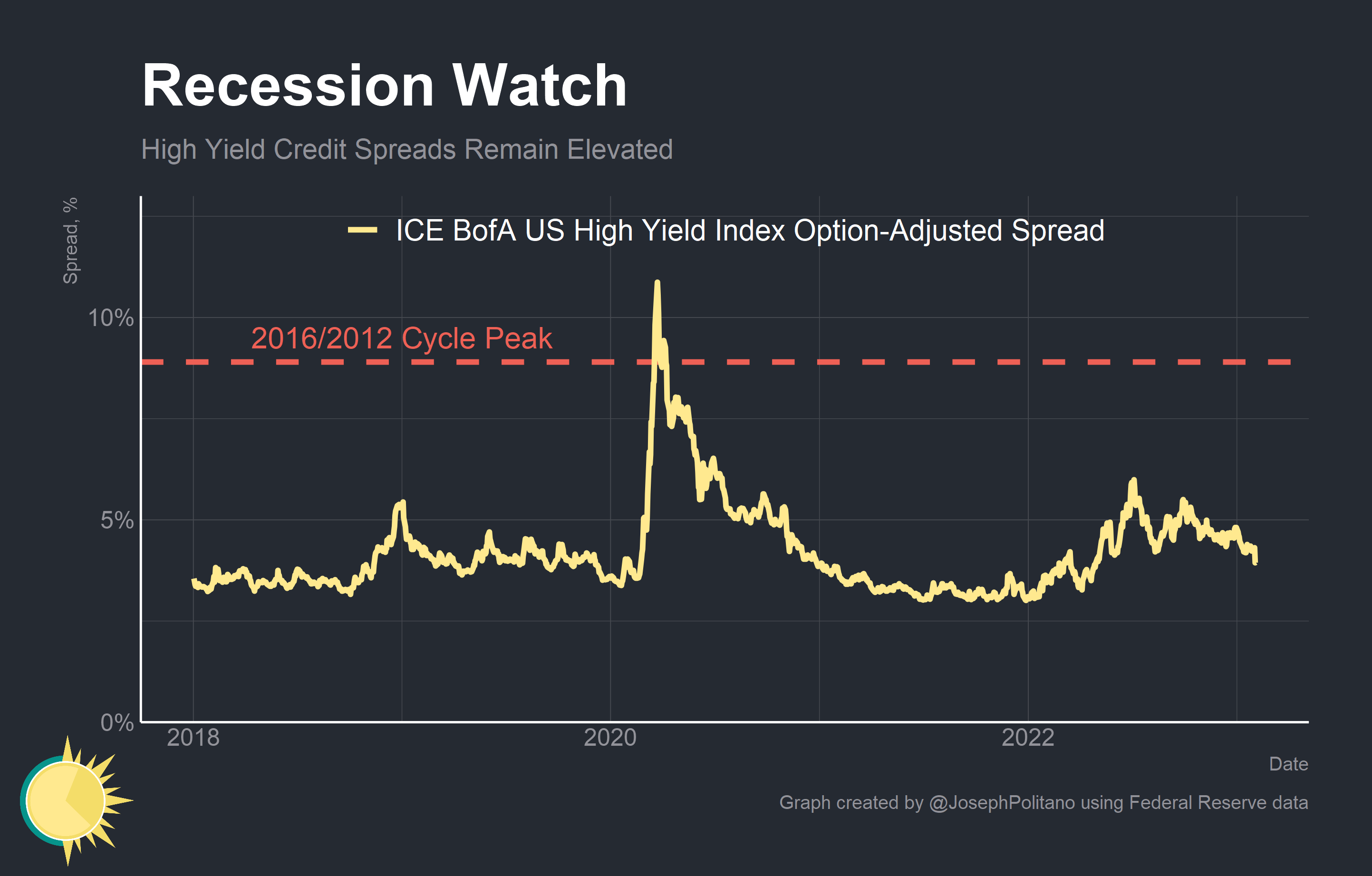 Are tight credit spreads good? Leia aqui What does it mean when credit