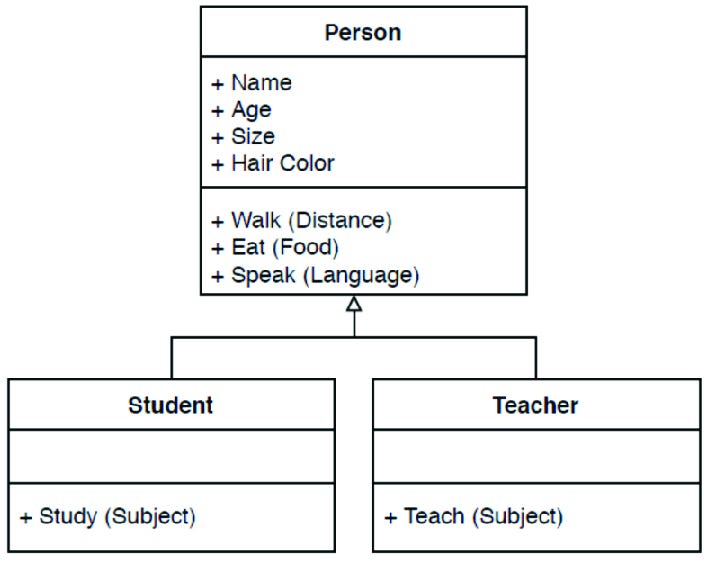Class diagram & Các ký hiệu quan hệ (relation) trong UML