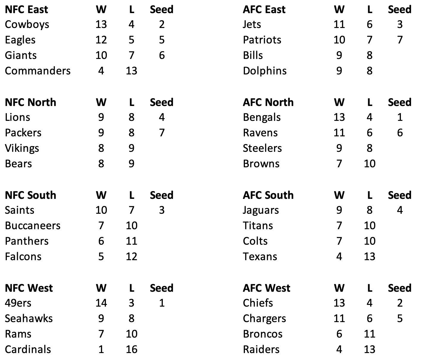 2018 shop nfl standings