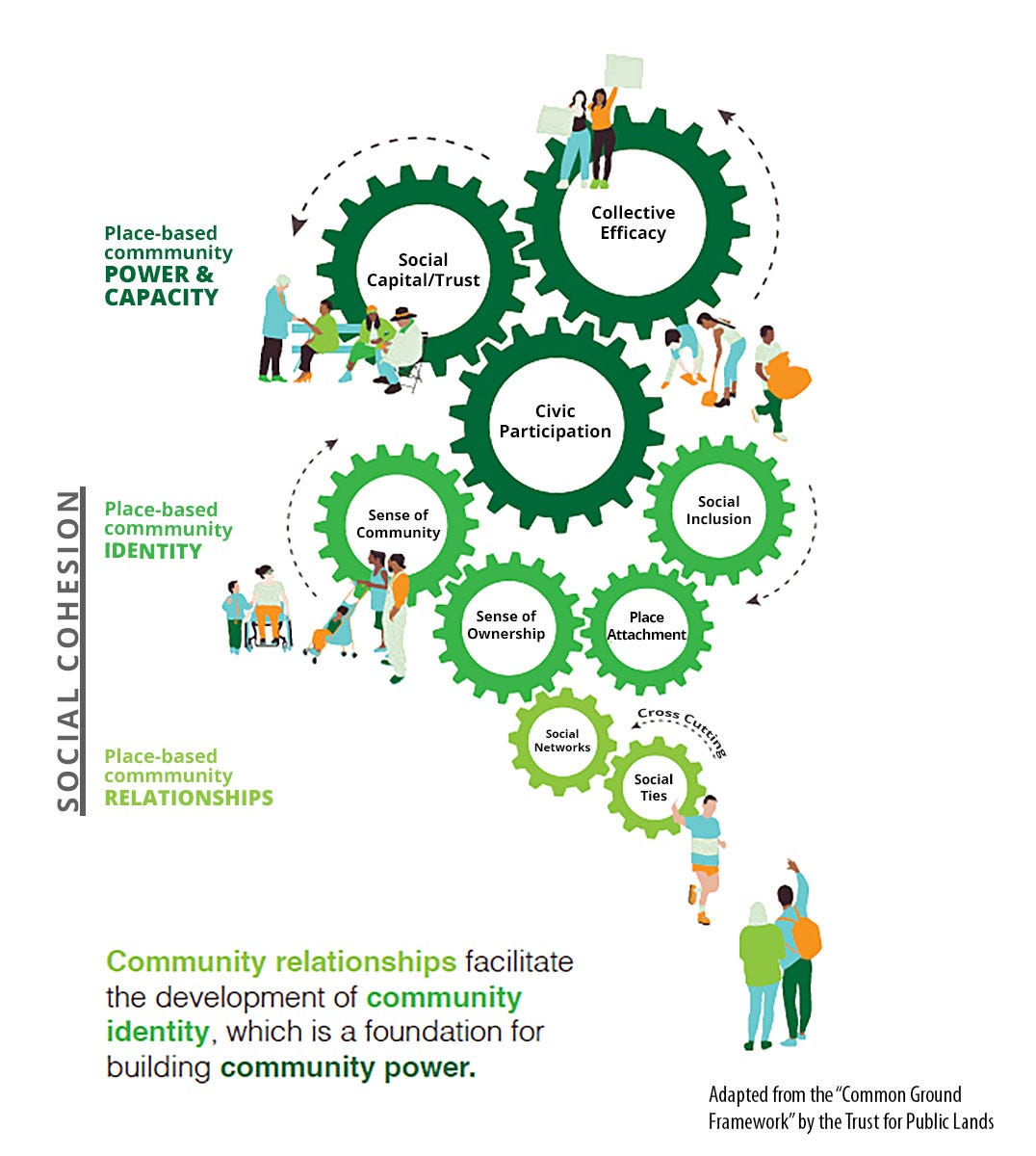 This Simple Infographic about Community Explains Everything