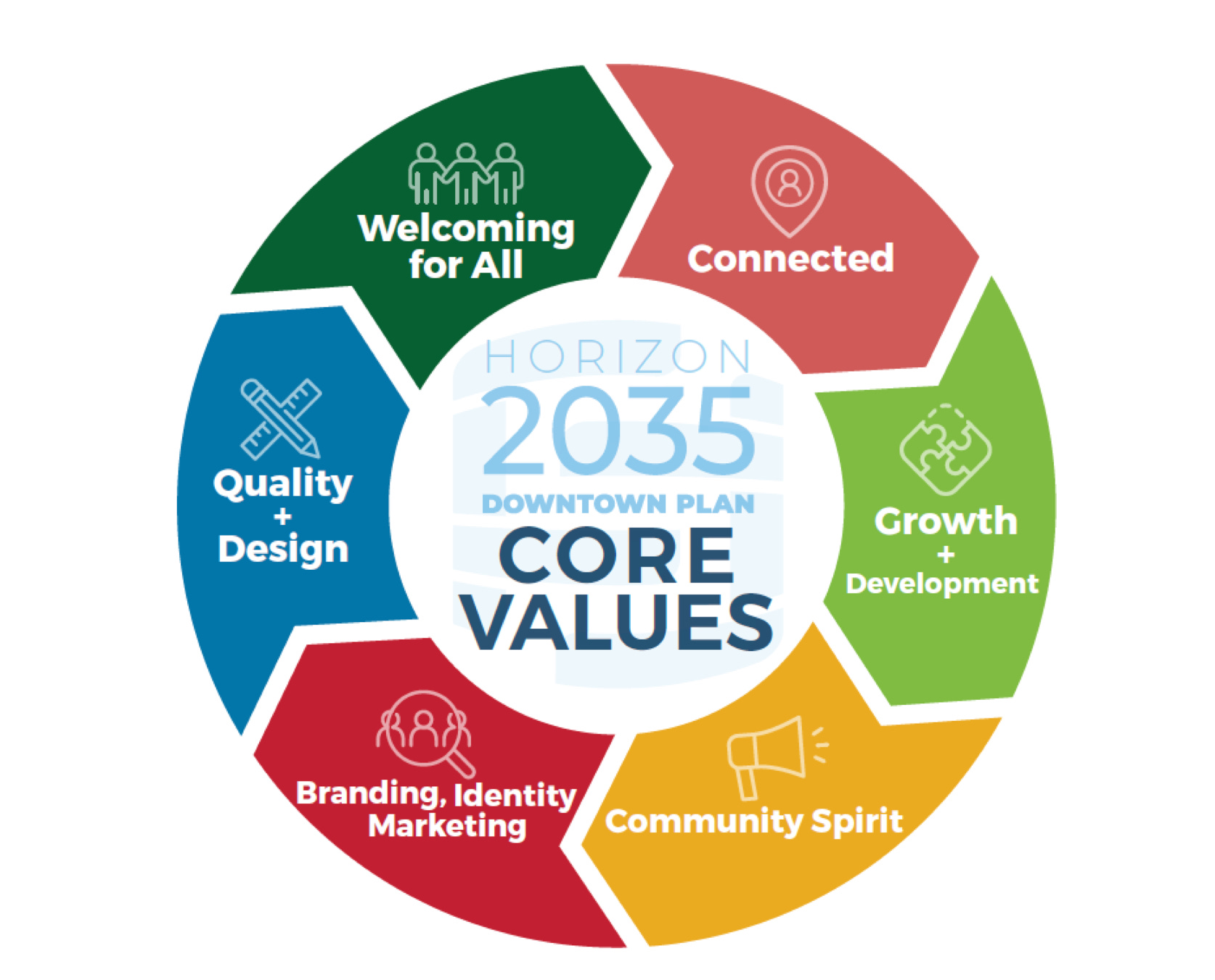Downtown Development Booming As Sioux Falls Looks To 2035 downtown-development-booming-as-sioux-falls-looks-to-2035