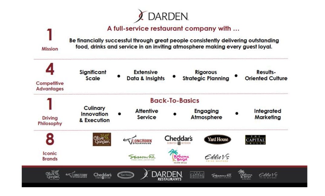 Darden online restaurant group