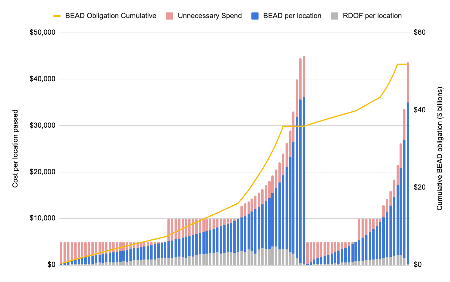 How can we make the broadband funding go as far as possible?