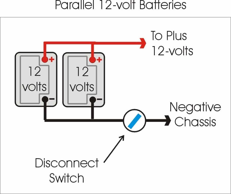 Can you mix different size/age/types of RV batteries?