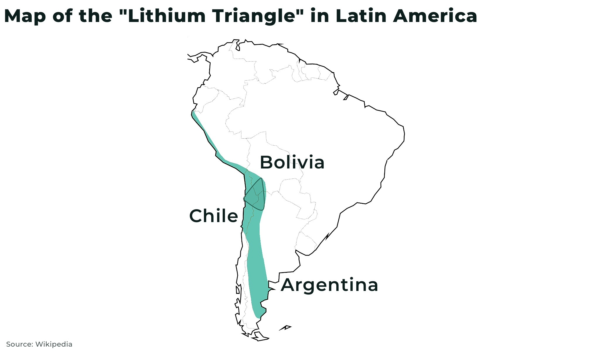 Latin America's