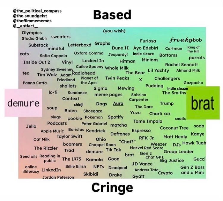 The Meme-ification of Culture: Decoding Gen Z's Digital Lexicon