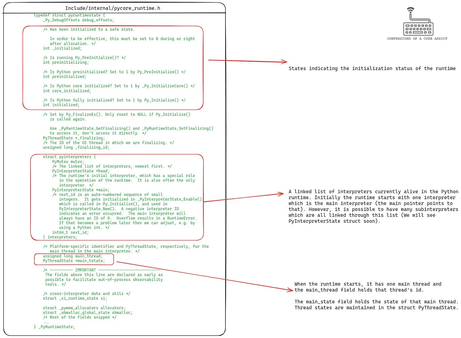 Cpython Runtime Internals Key Data Structures Runtime Bootstrapping Cpython Runtime Internals Key Data Structures Runtime Bootstrapping