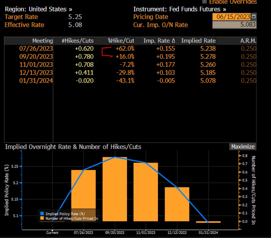 Macro Report/Insights: FOMC Day Capital Flows