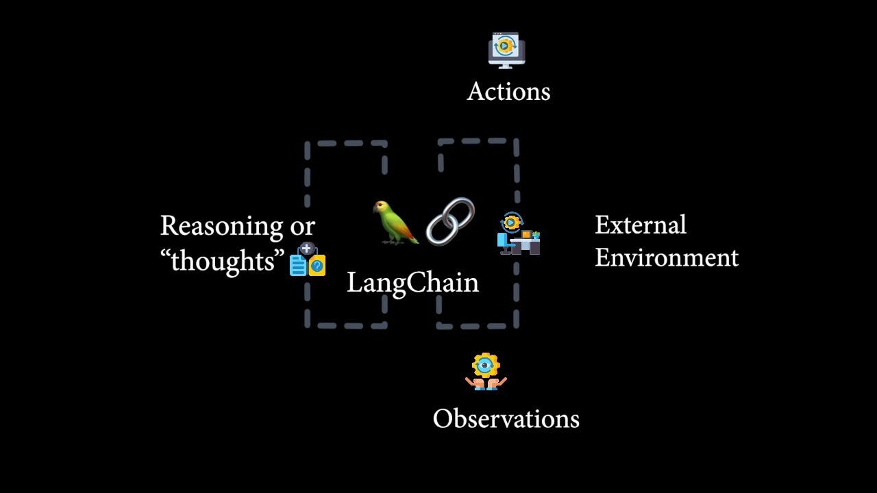 LangChain A Necessary Tool For Working With Large Language Models