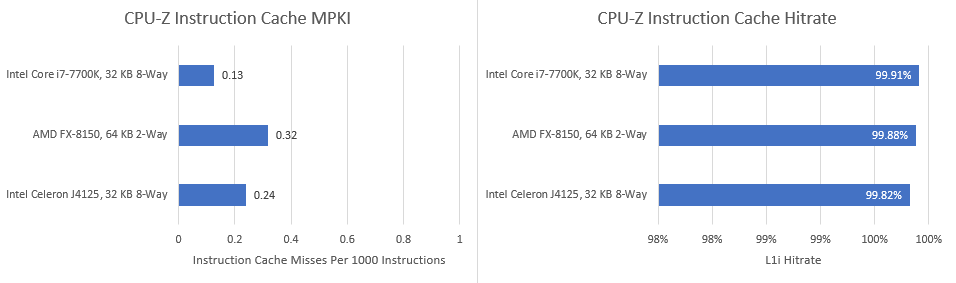 CPU-Z's Inadequate Benchmark - by Chester Lam