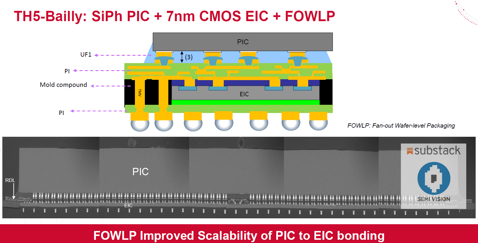 Silicon Photonics Supply Chain – Opportunities and Challenges for ...