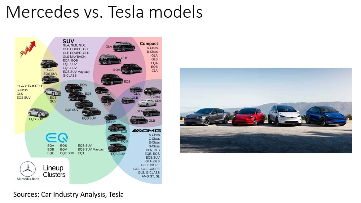Tesla store model lineup