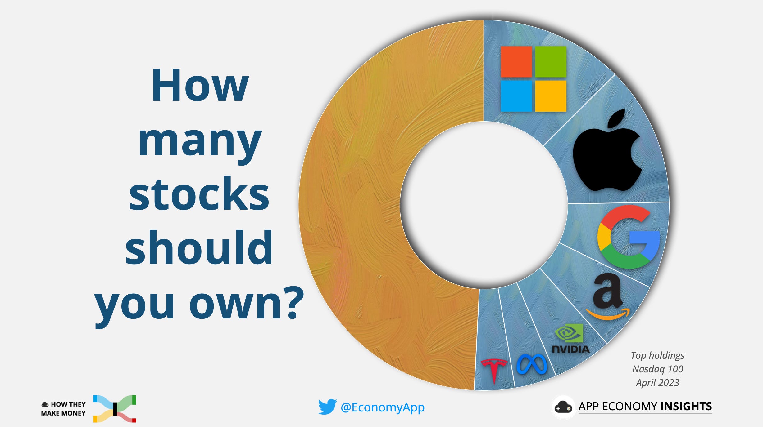 🎯 How Many Stocks Should You Own by App Economy Insights
