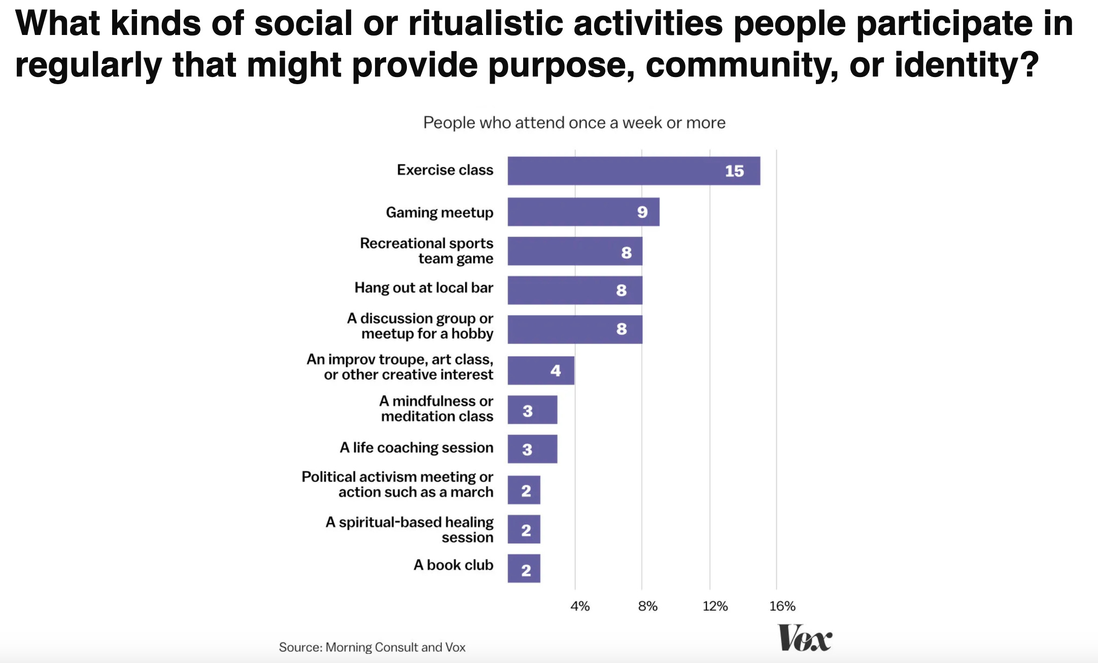 'Social Wellness' - by Rina Raphael - Well To Do