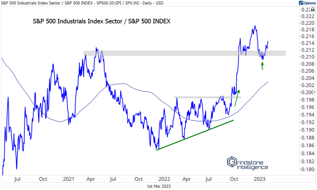 (Premium) March Industrials Outlook by Austin Harrison