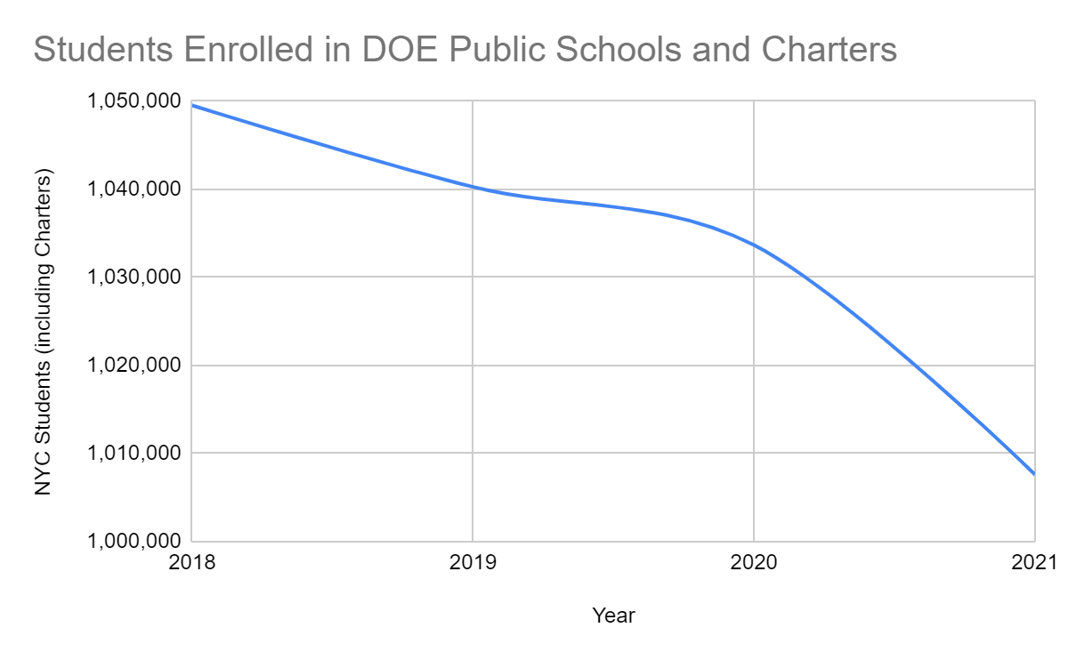 UFT vs. Charters Could new NYC charter schools mean layoffs down the road?