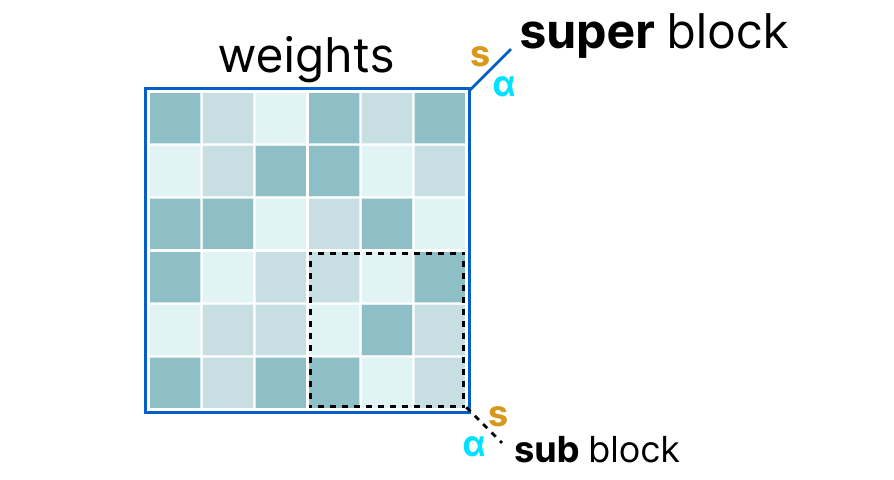 A Visual Guide to Quantization - by Maarten Grootendorst