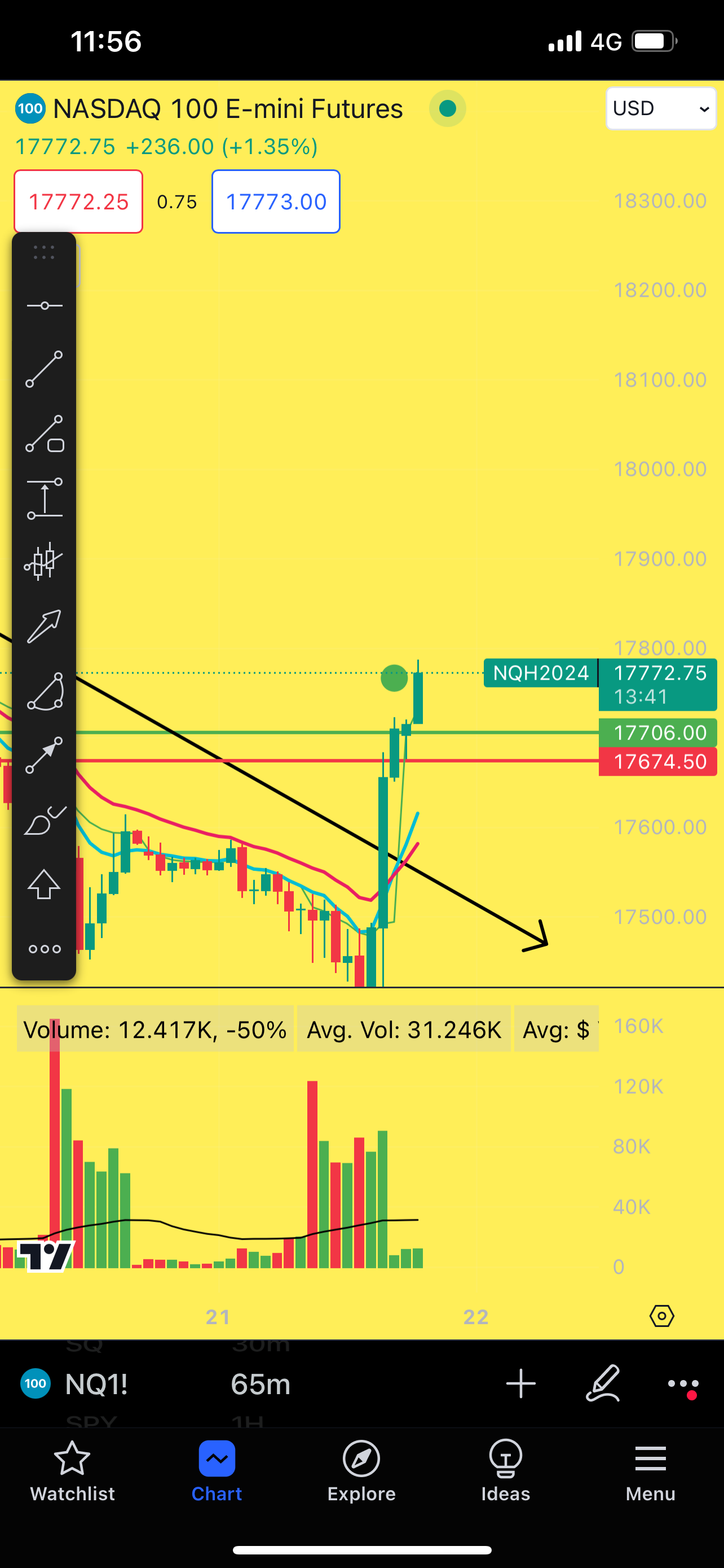 Stock cheap futures tomorrow