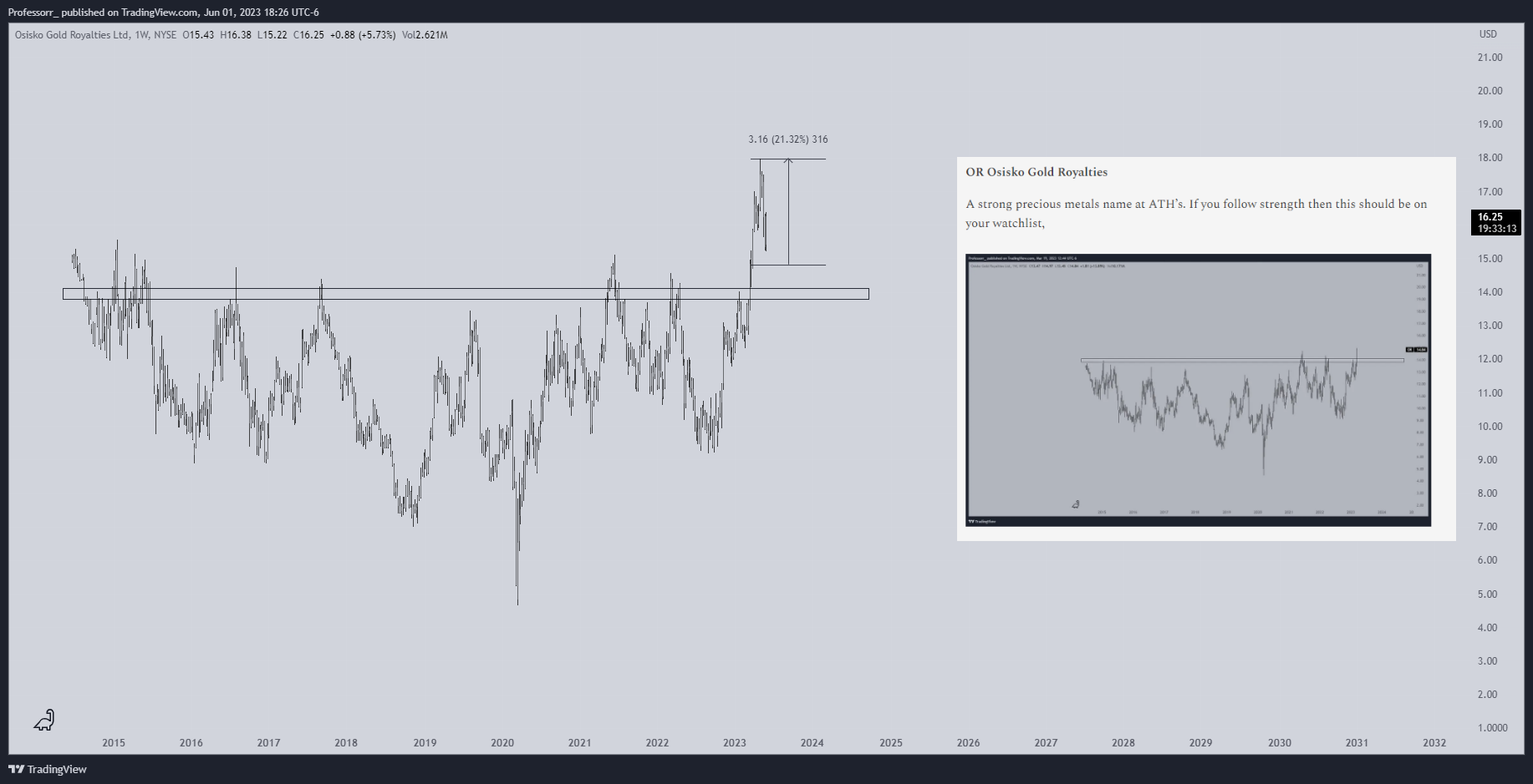 Swing trading is back - "Unlocked" - by Prof
