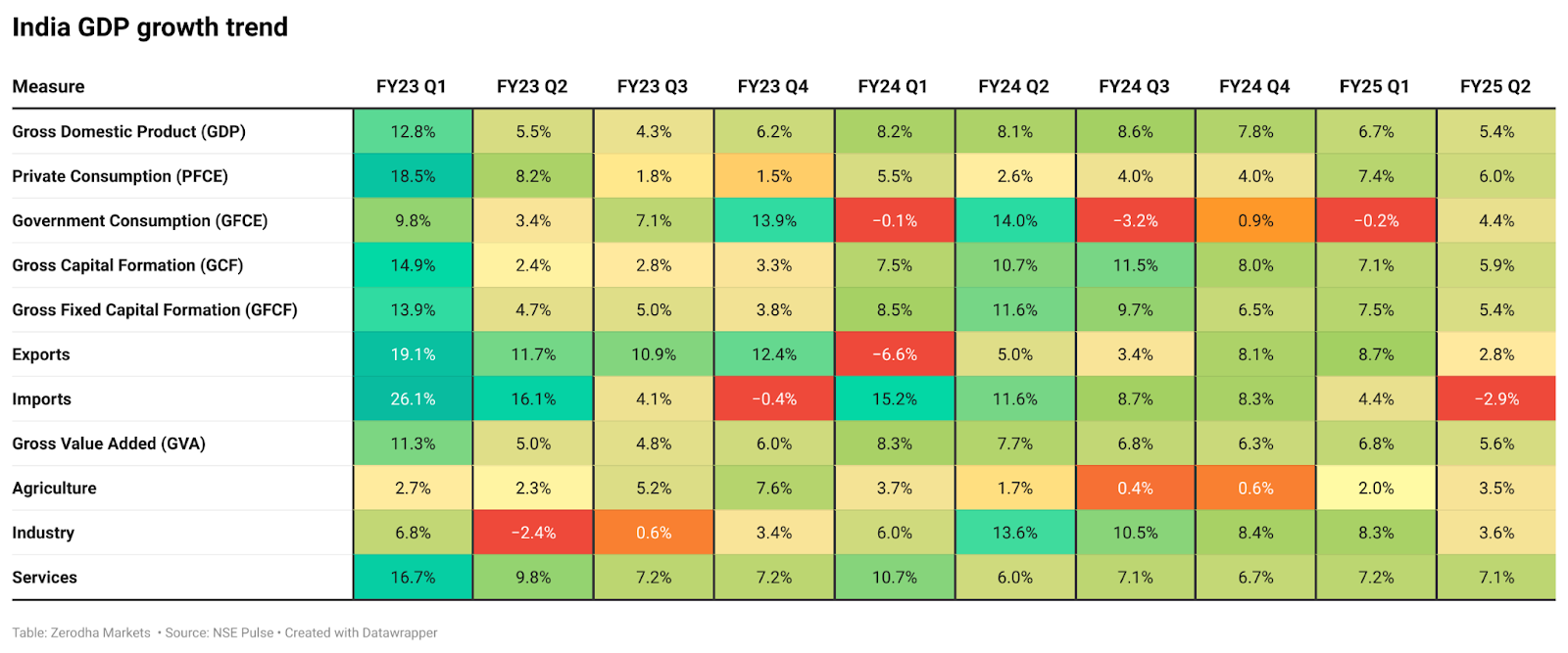 2024 in charts: How did Indian markets and economy perform?