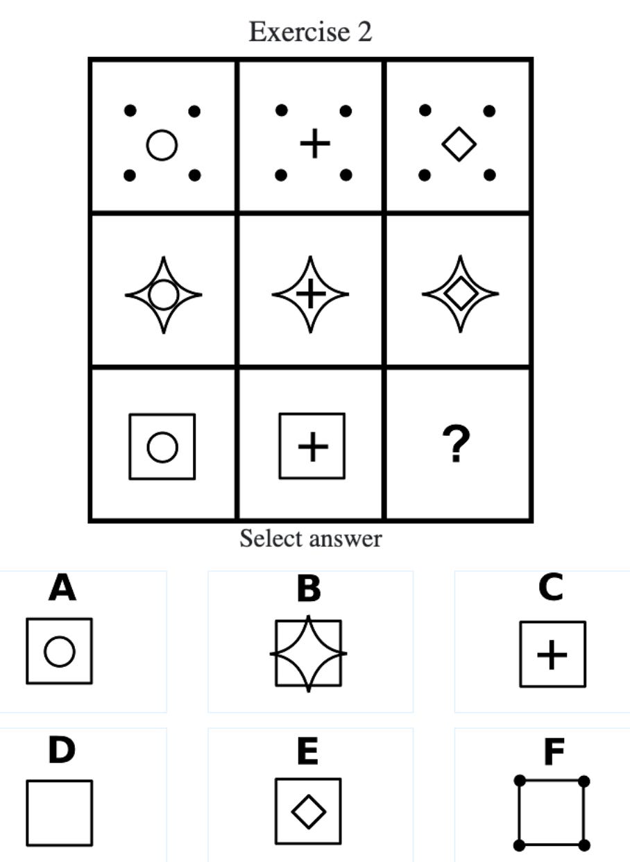 Top AIs still fail IQ tests [When asked to read image-based questions]