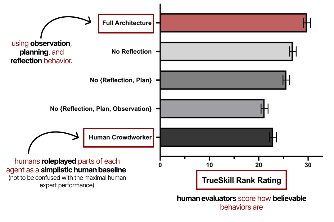 A Visual Guide to LLM Agents - by Maarten Grootendorst