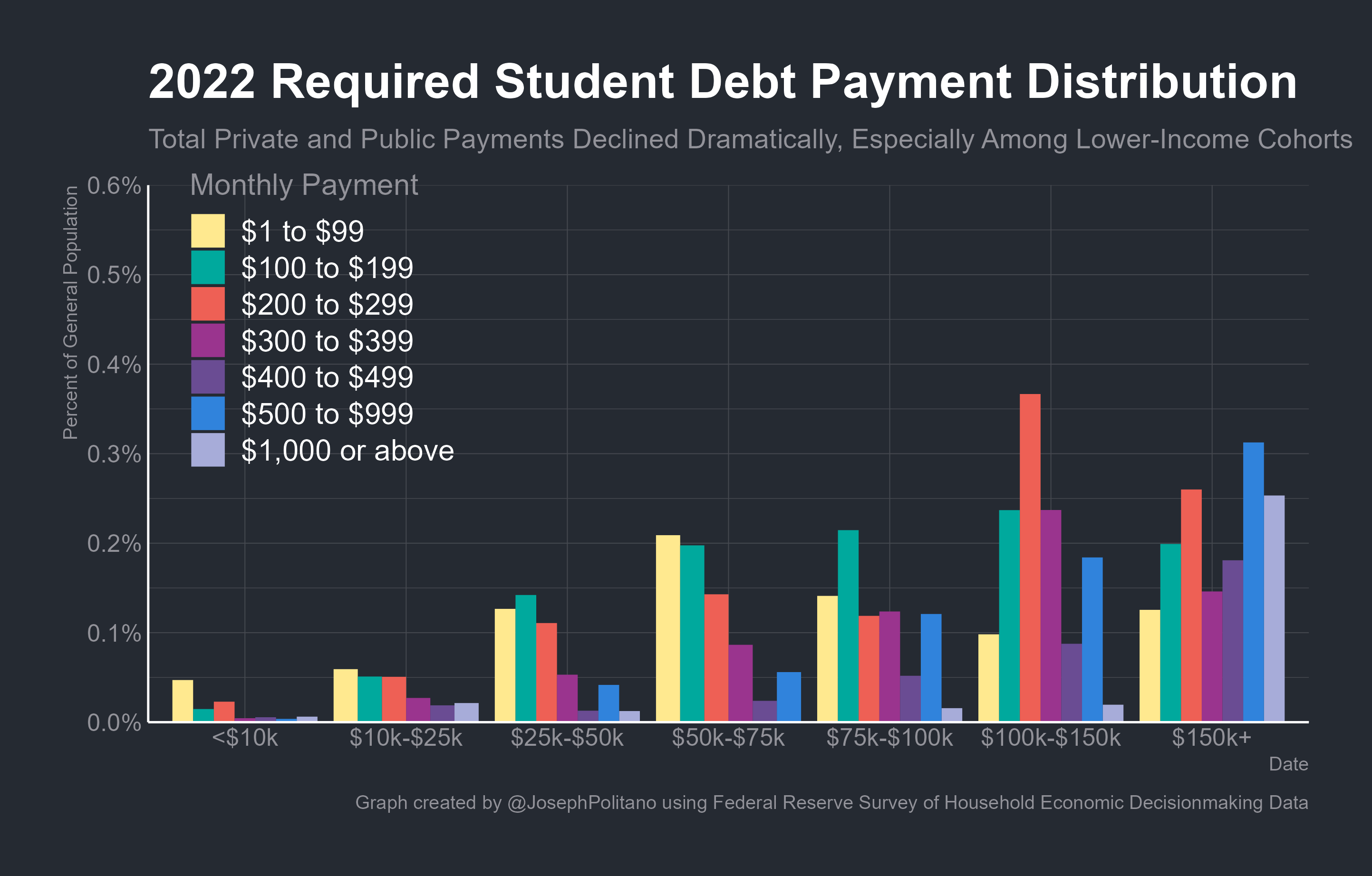 The Economic Impact of the Student Loan Restart