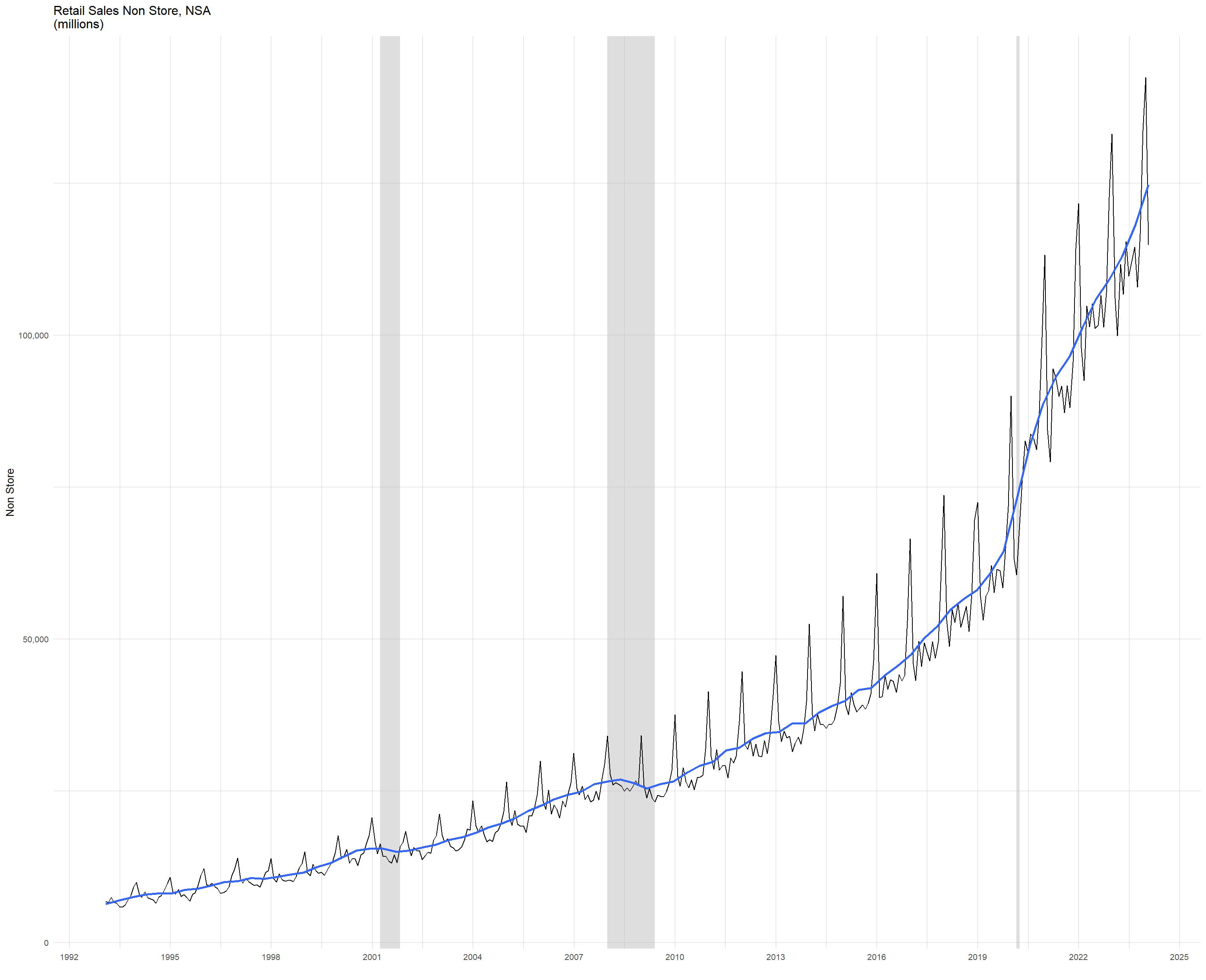 Feb 15 Economic Indicators Retail Sales And UE Ins Claims
