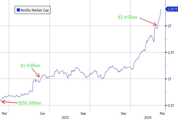 Nvidia market value new arrivals