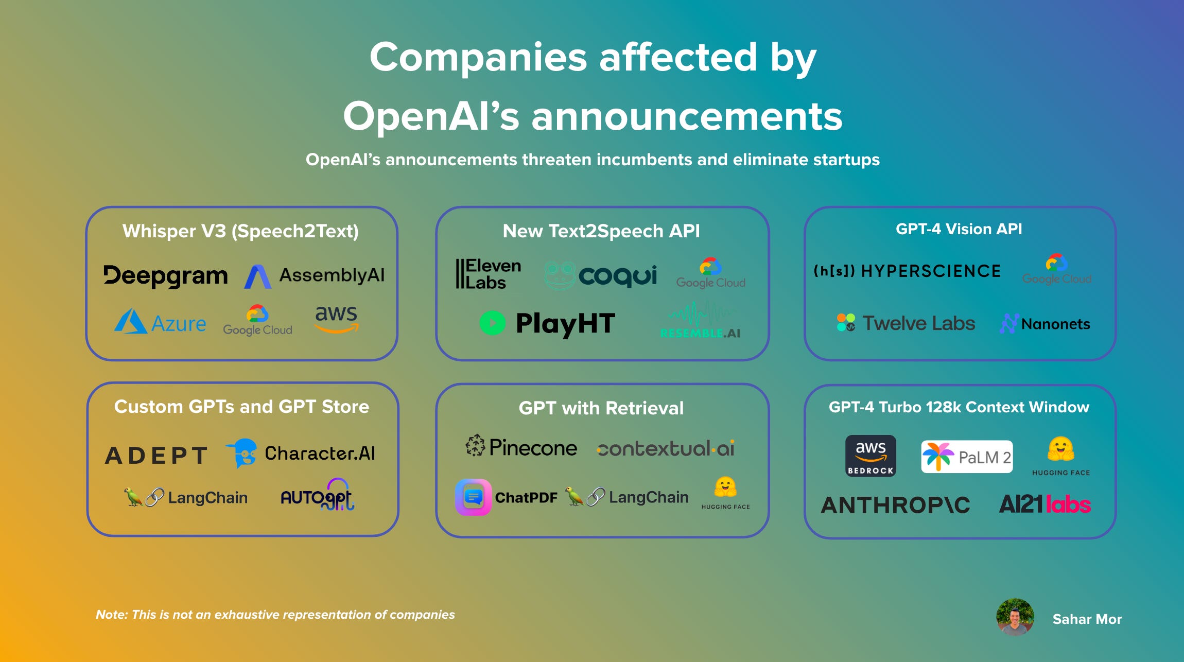 OpenAI DevDay a pivotal moment for AI by Sahar Mor