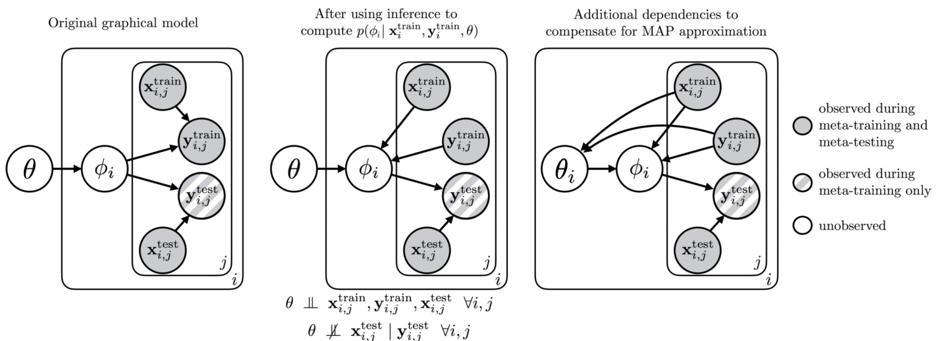 Quantifying the Uncertainty in Deep Bayesian Q Networks for Robust