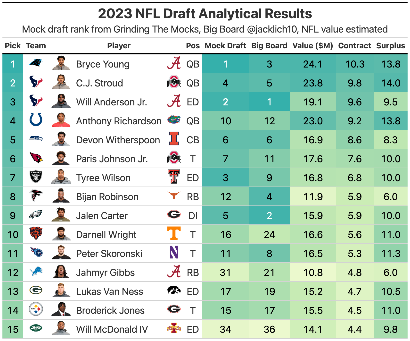 Nfl draft 2020 shop picks by team