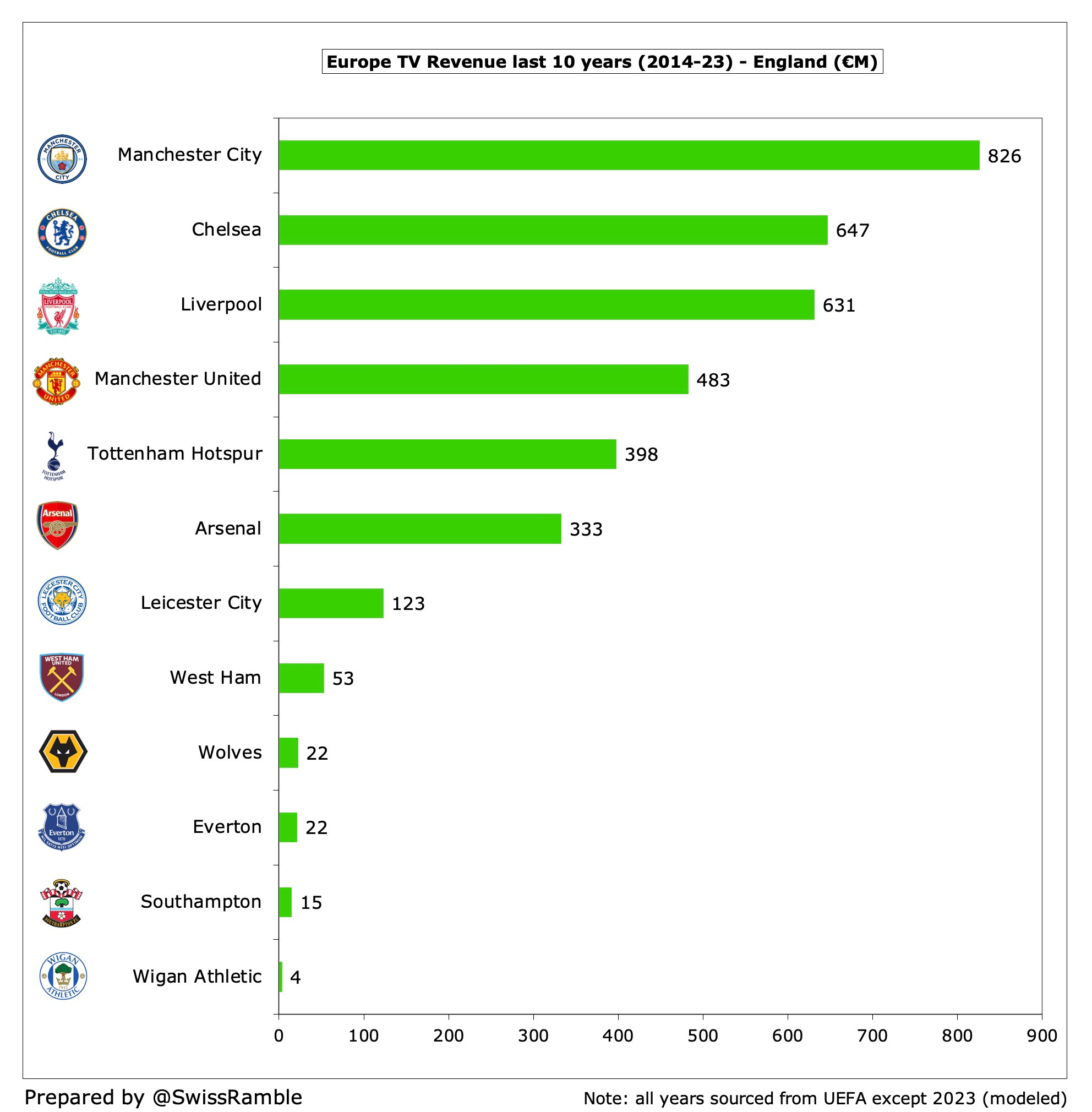 Uefa football clubs ranking 2025