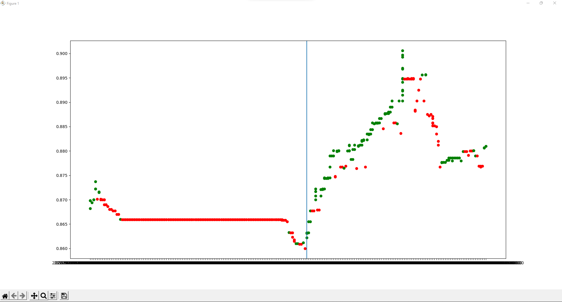 Event Based Momentum and Mean Reversion - VertoxQuant
