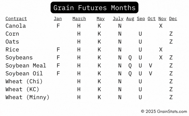 Futures: Part I 🗣🆑️Ⓜ️7️⃣ by GrainStats com🌾