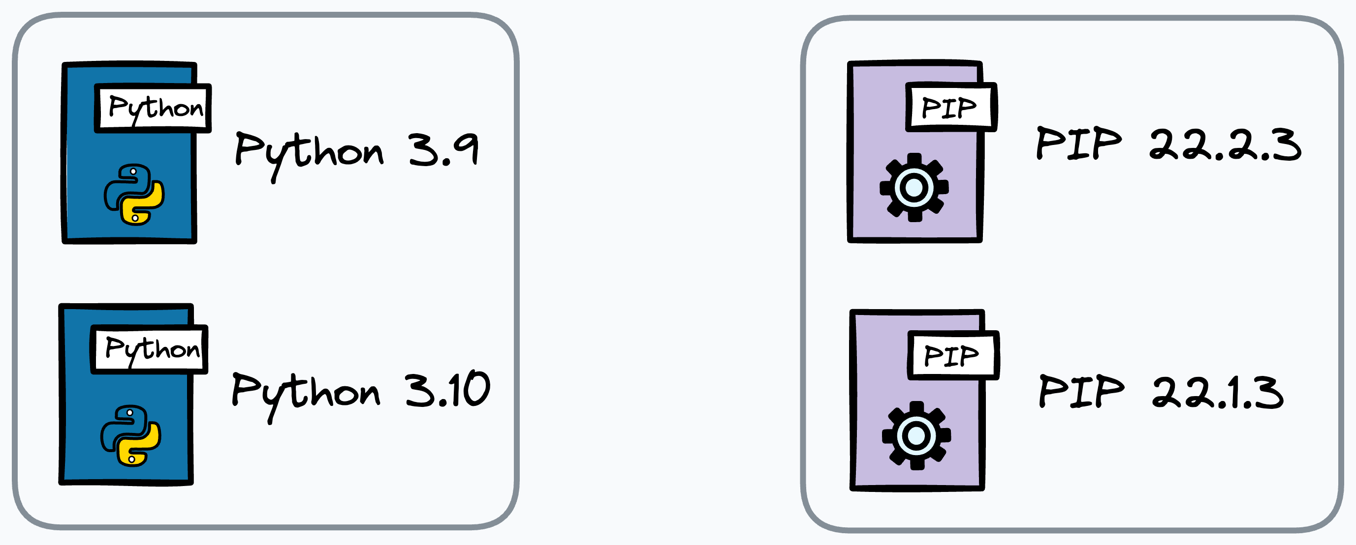 What is the use of Python -m flag? - by Avi Chawla