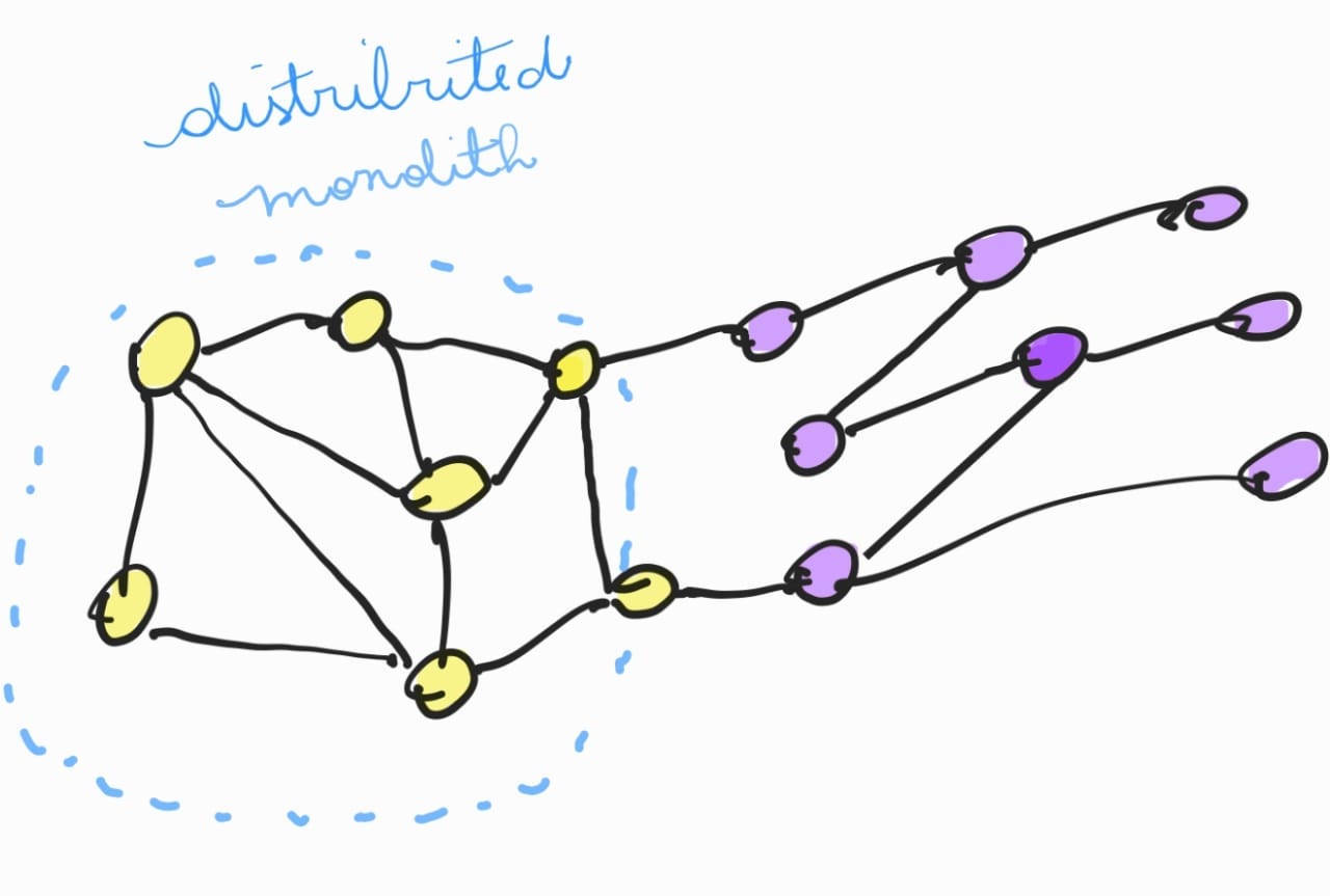 Architectural Pitfalls: When Microservices Reveal Themselves as ...