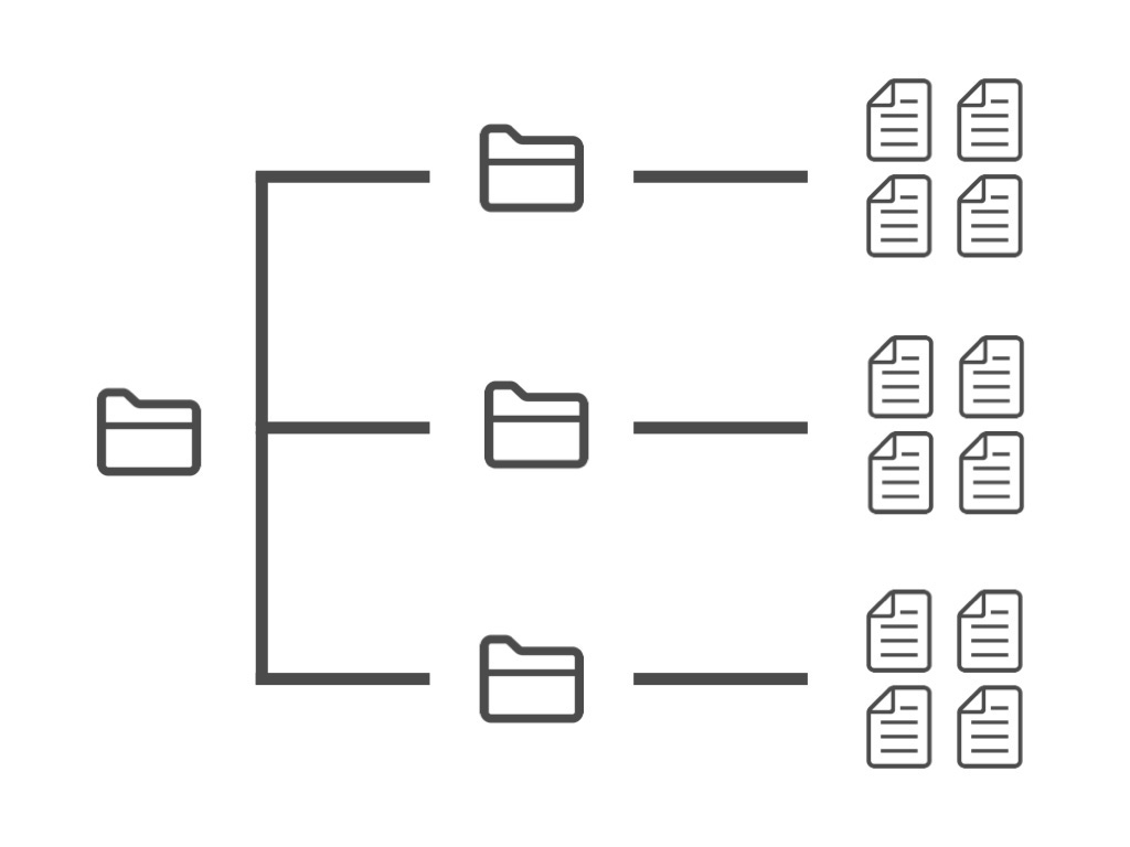 How to Create a Map of Contents - 9a7ca04e 114f 44d6 94c1 8a77838b1f01 1024x768 