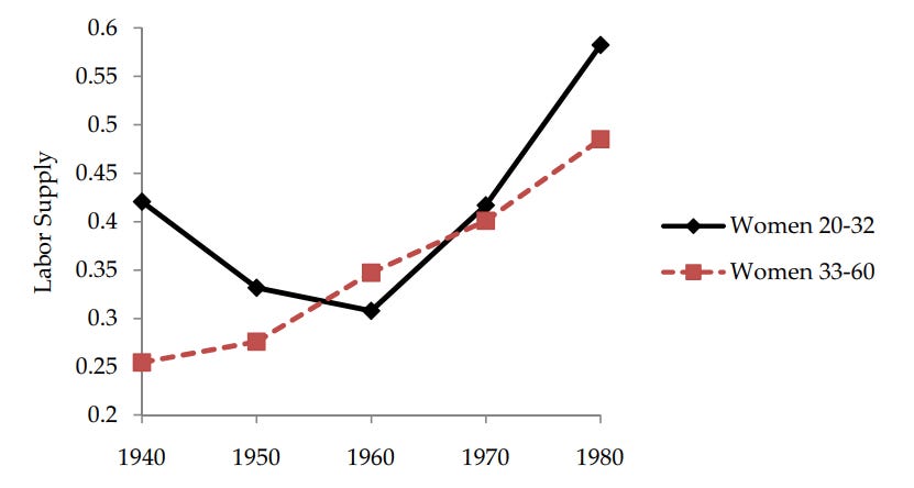 How to solve demographic collapse - Aporia