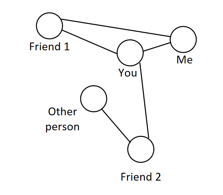 Introducing Graphs By Kanaye Varma