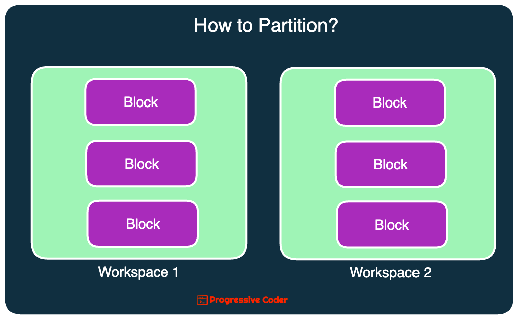 SDC#7 - How Rate Limiting Works? - by Saurabh Dashora