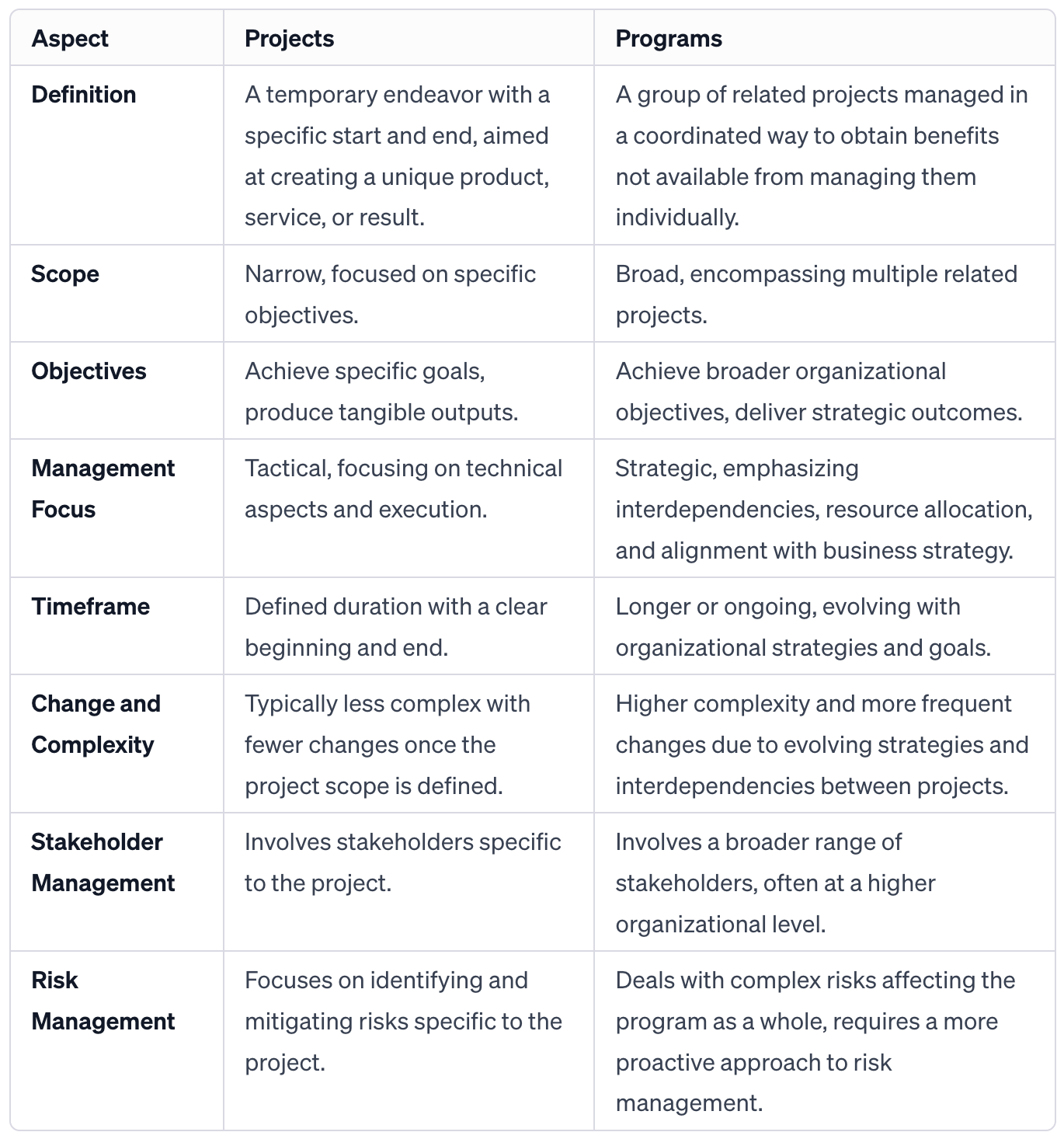 Project Manager vs. Program Manager: the Key Differences