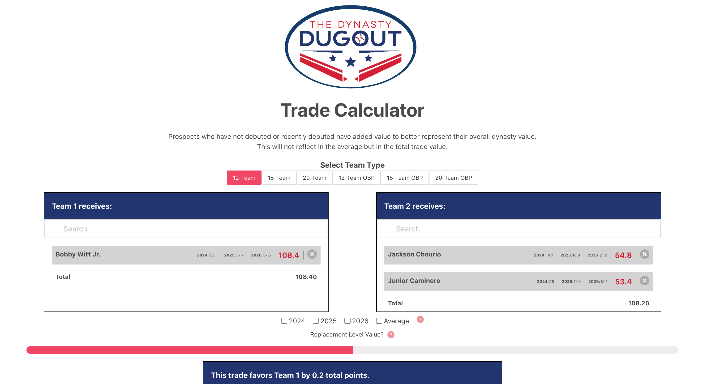 May 2024 Dynasty Fantasy Baseball Trade Calculator & 3-Year Projections