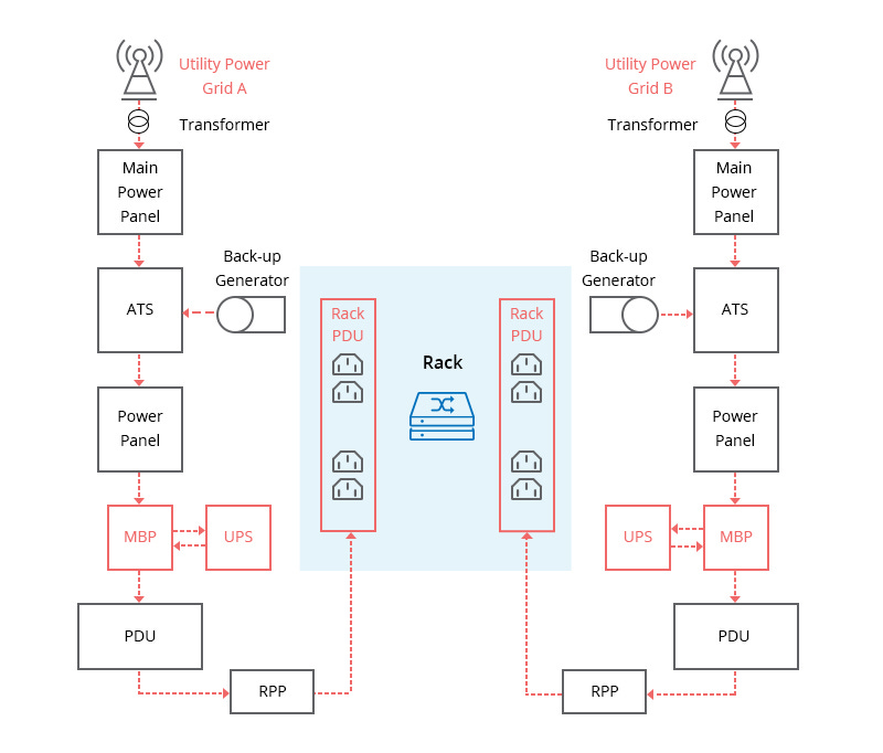 How to Make Off Grid Data Centers Affordable
