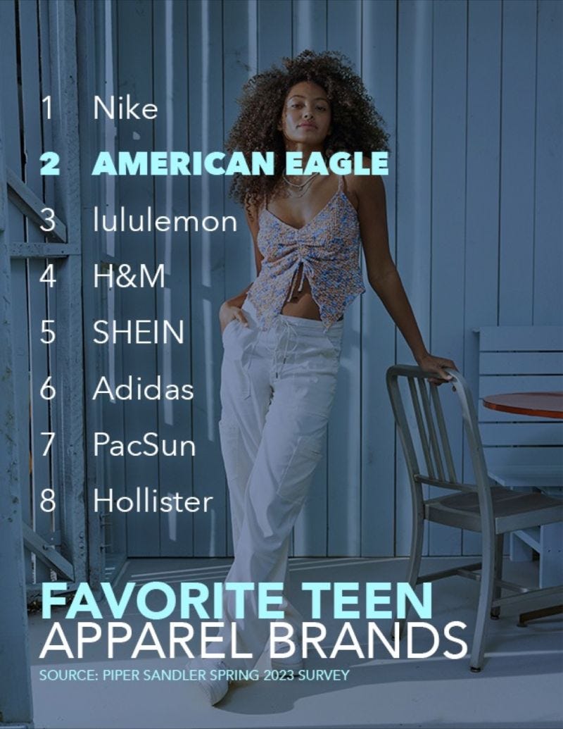 American eagle speedo cheap