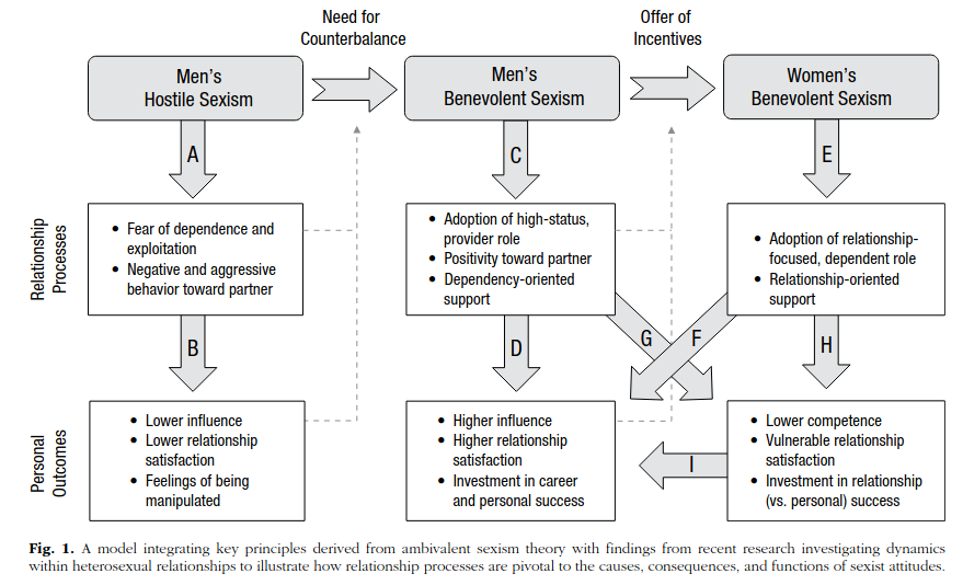 Rethinking Benevolent Sexism Aporia 1556