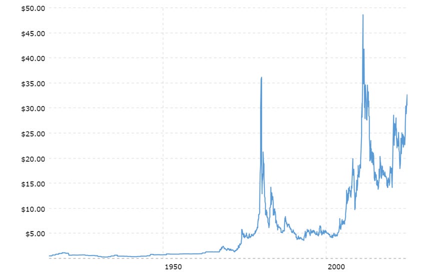 Jim Rogers Buys Silver The Fringe Finance Report