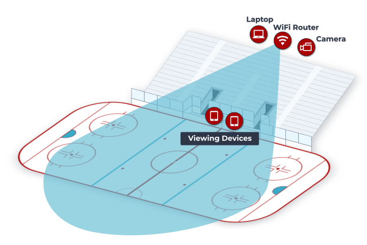 Introduction To GameStrat: Live to Bench Replay and Coding