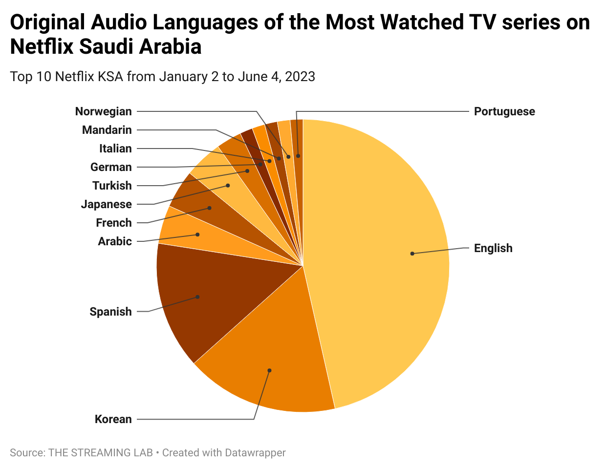 World's most watched tv show sales